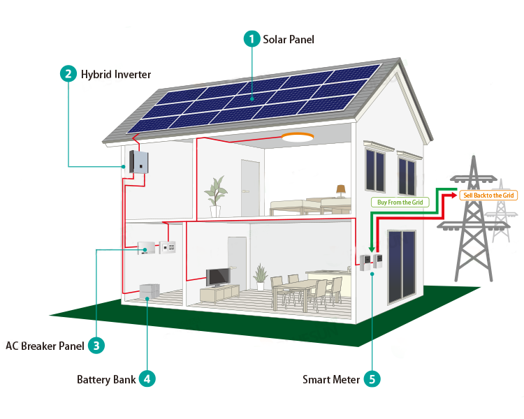 Off grid system solar power lightning kit for home photovoltaic 10kw 20kw and battery