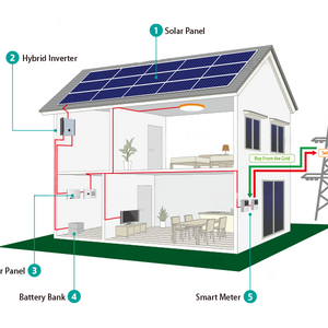 Off grid system solar power lightning kit for home photovoltaic 10kw 20kw and battery