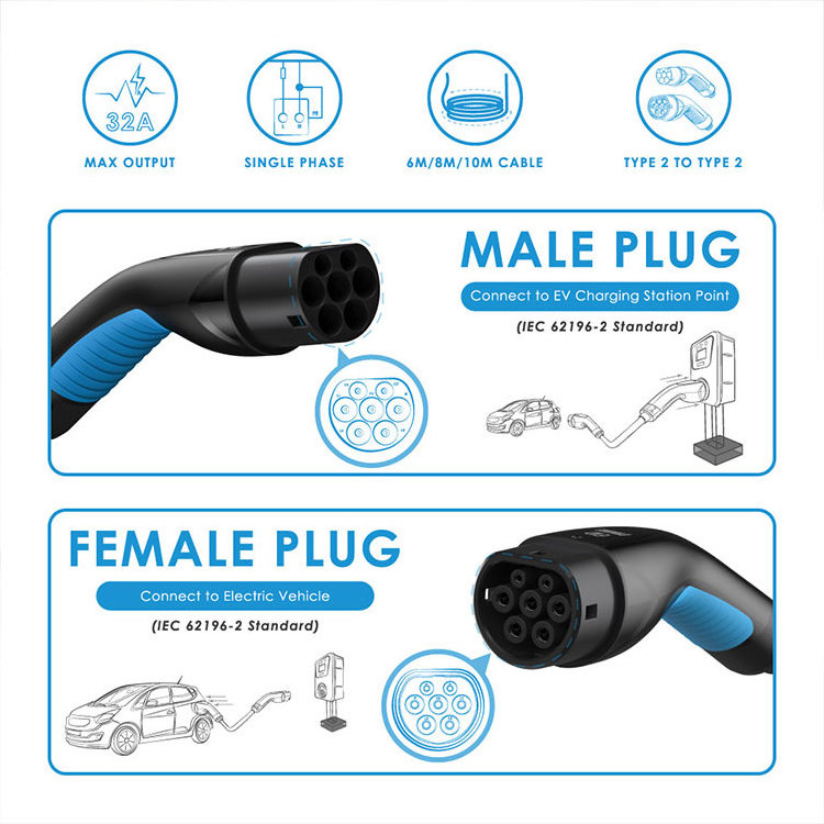 Type 2 To Type 2 EV Connector 32A Male Female Single Phase AC Electric Vehicle Extension Charging Type2 Type2 Car Charger Cable