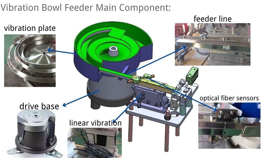 Cooling Fan Winding Machine Electric Motor Stator Wire Winding Machine