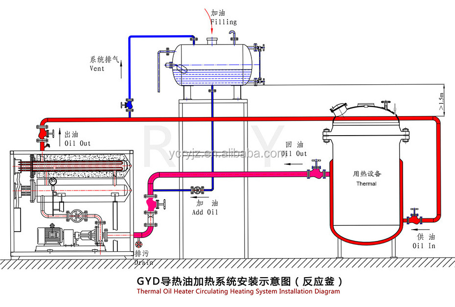 100KW Industrial Electric heater Thermal Oil Heating Equipment