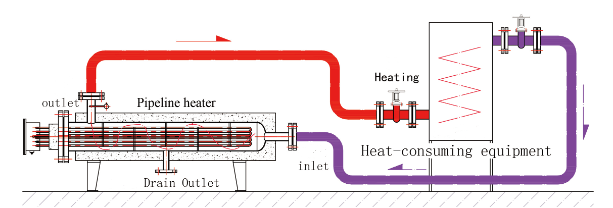 High Temperature Electric Pipeline Circulation Heater for Air Gas Heater