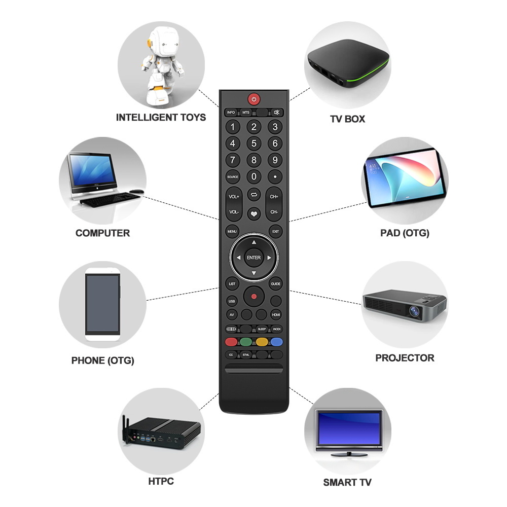 YDXT 64 model factory supply rf transmitter long distance provide customized logo super programmable remote control for TCL tv