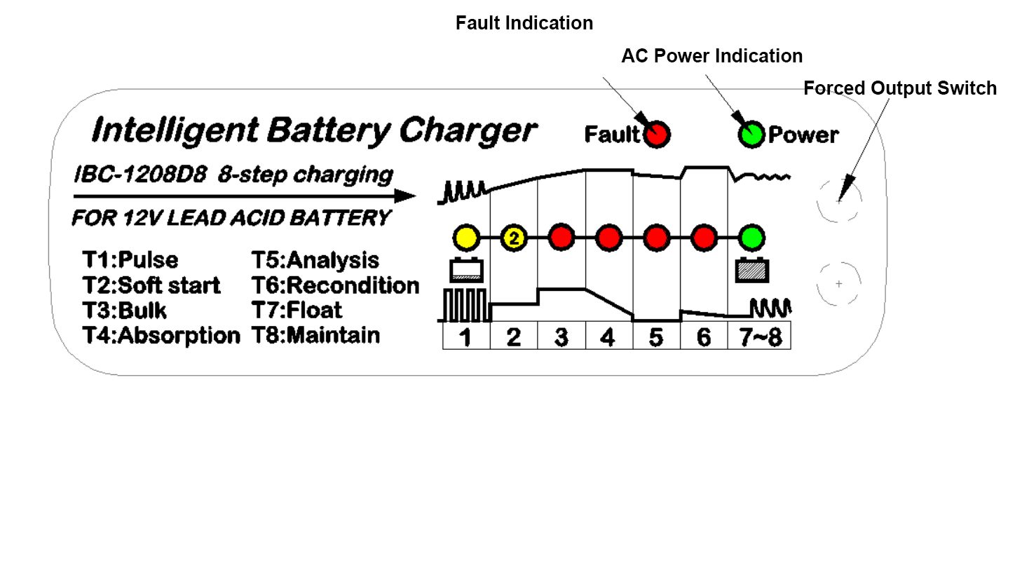 Waterproof IP65 Intelligent Pulse  Recondition Maintain 8 Stages 12V  8A SLA Lead Acid Battery Charger