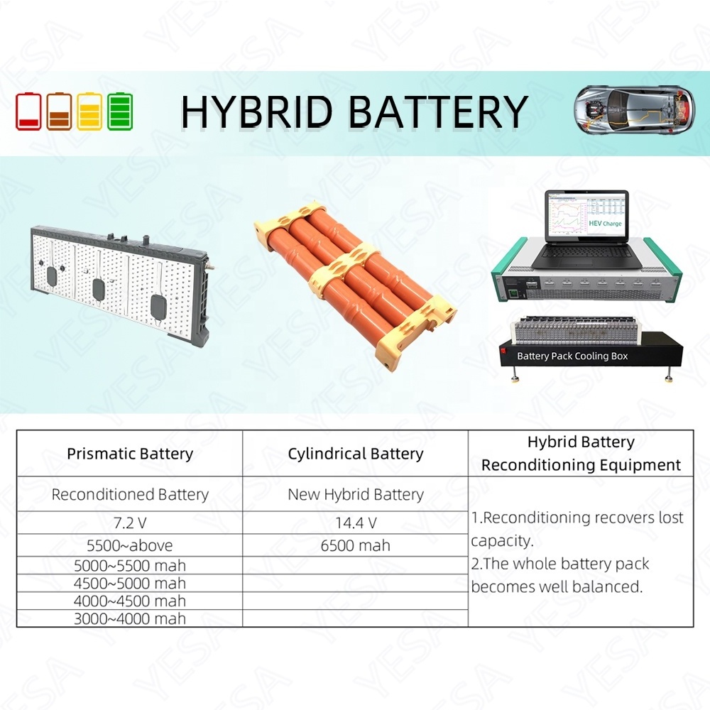 7.2v 9.6v 14.4 Voltage Automotive Multi Hybrid Car Battery Balancer Charger/Discharger Repair Hybrid Car Battery Cell Analyzer