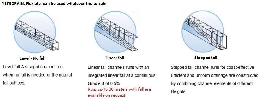 HPDE  Polymer Concrete Channel Drain stainless steel slot drainage  channel with cover