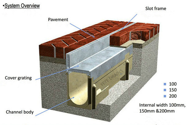 HPDE  Polymer Concrete Channel Drain stainless steel slot drainage  channel with cover