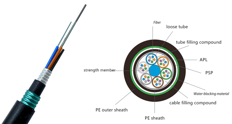 GYTA53  double armored directly buried outdoor fiber optic cable