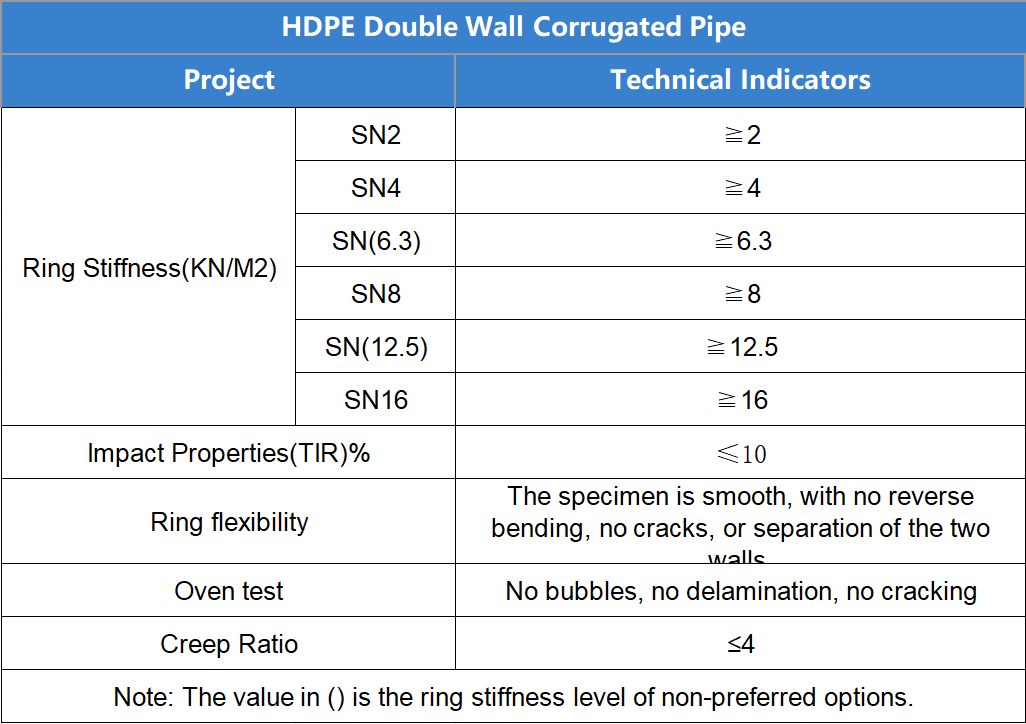 YiFang 48 Inch Sn4 Sn8 Large Size Hdpe Polyethylene Double Wall Corrugated Pipe Plastic Culvert Pipe