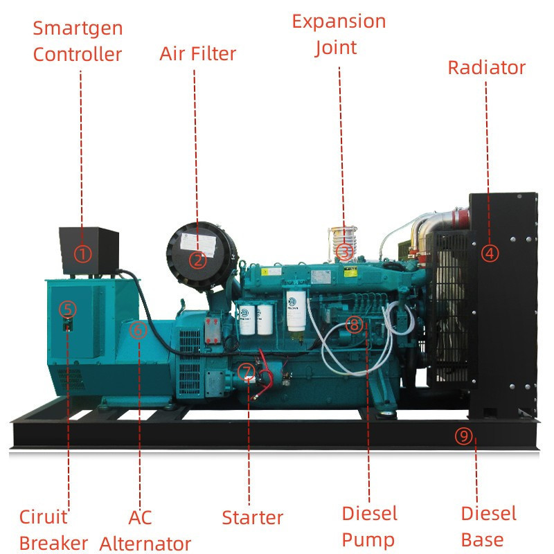 Industrial 7kva 7.5kva 10kw 12kva 30kva 60kva 70kva 100kva 150kva 200kw 500kva 1500kva 3000kva Diesel Generator Price