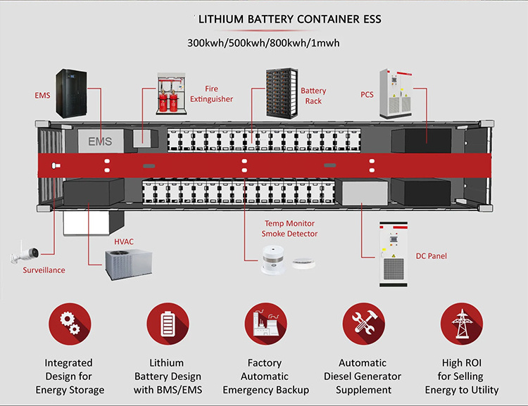 Solar Energy Storage Container 1Mwh 300 Kwh 500Kwh Off grid Solar PV Power System Supply