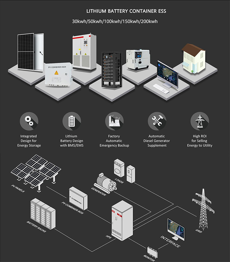 Solar Energy Storage Container 1Mwh 300 Kwh 500Kwh Off grid Solar PV Power System Supply