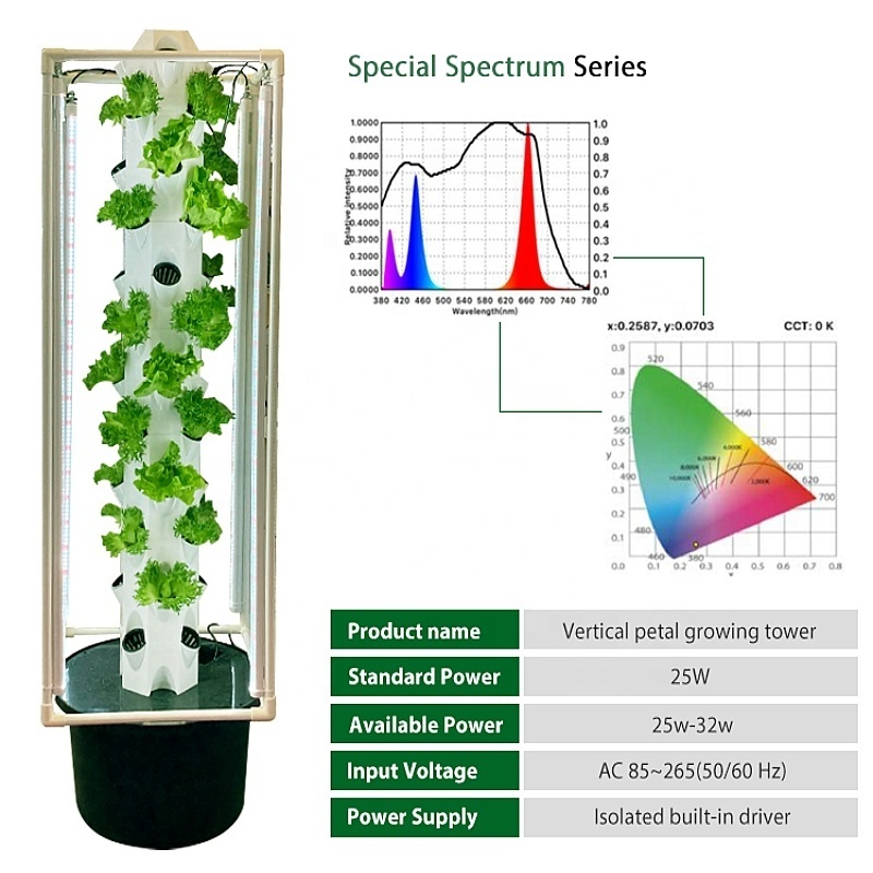 Agriculture Garden High Quality Aeroponic Hydroponic Vertical Tower System With Supplement  LED Light Indoor