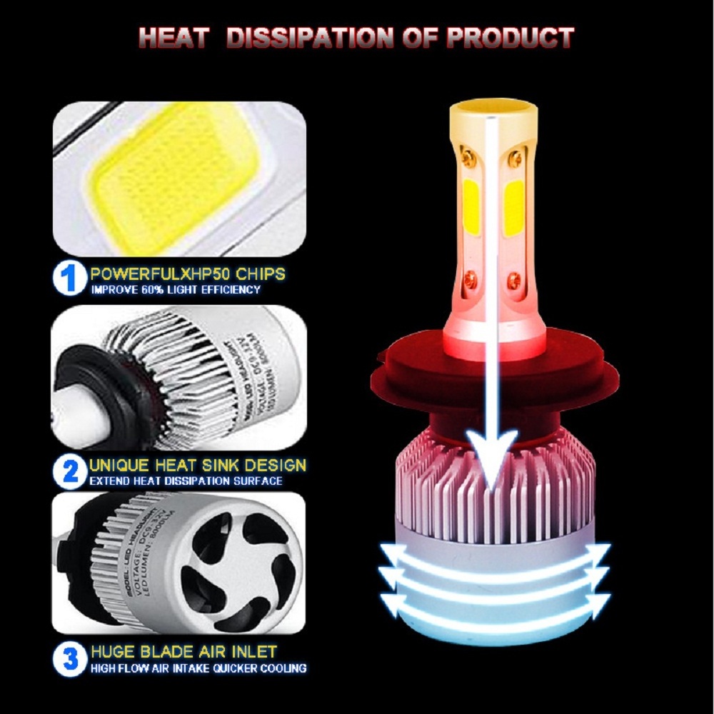 H4 LED H7 H11 H8 9006 HB4 COB S2 Car Headlight 72W 8000LM Auto High Low Beam Bulb All In One Automobile Lamp 6500K