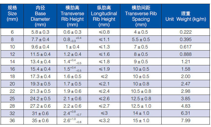 Deformed HRB500 HRB400 concrete mild iron rod steel rebar for price