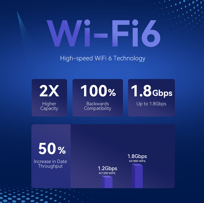 Yeacomm NR330-U 5G 4G LTE GATEWAY DUAL BAND WIFI6 ROUTER WITH SIM CARD SLOT SUPPORT TR069