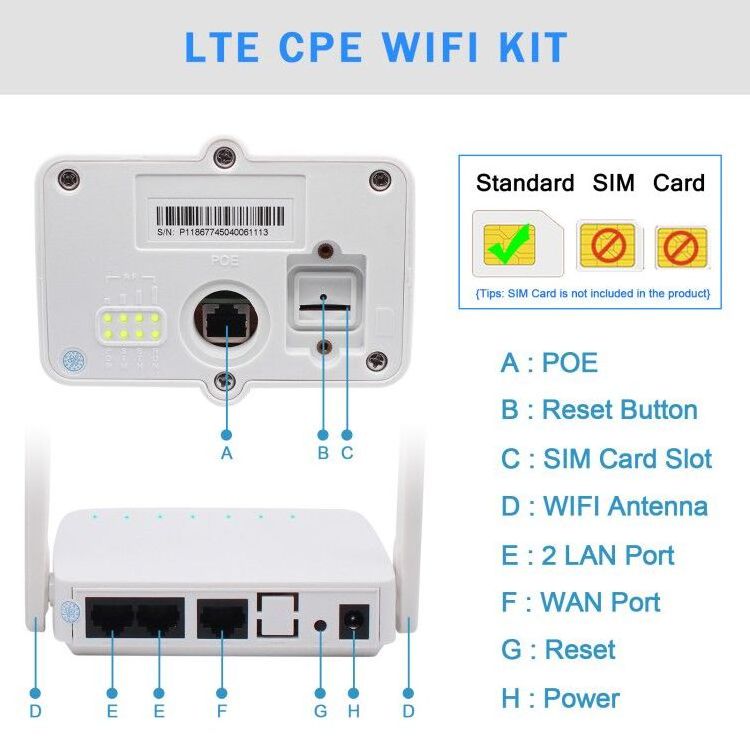 YF-P11K Yeacomm IP67 Waterproof Outdoor 4G LTE Wi-Fi CPE Router with sim card slot