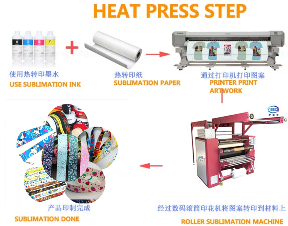 Double Side digital printing machine sublimation calendar for narrow fabric