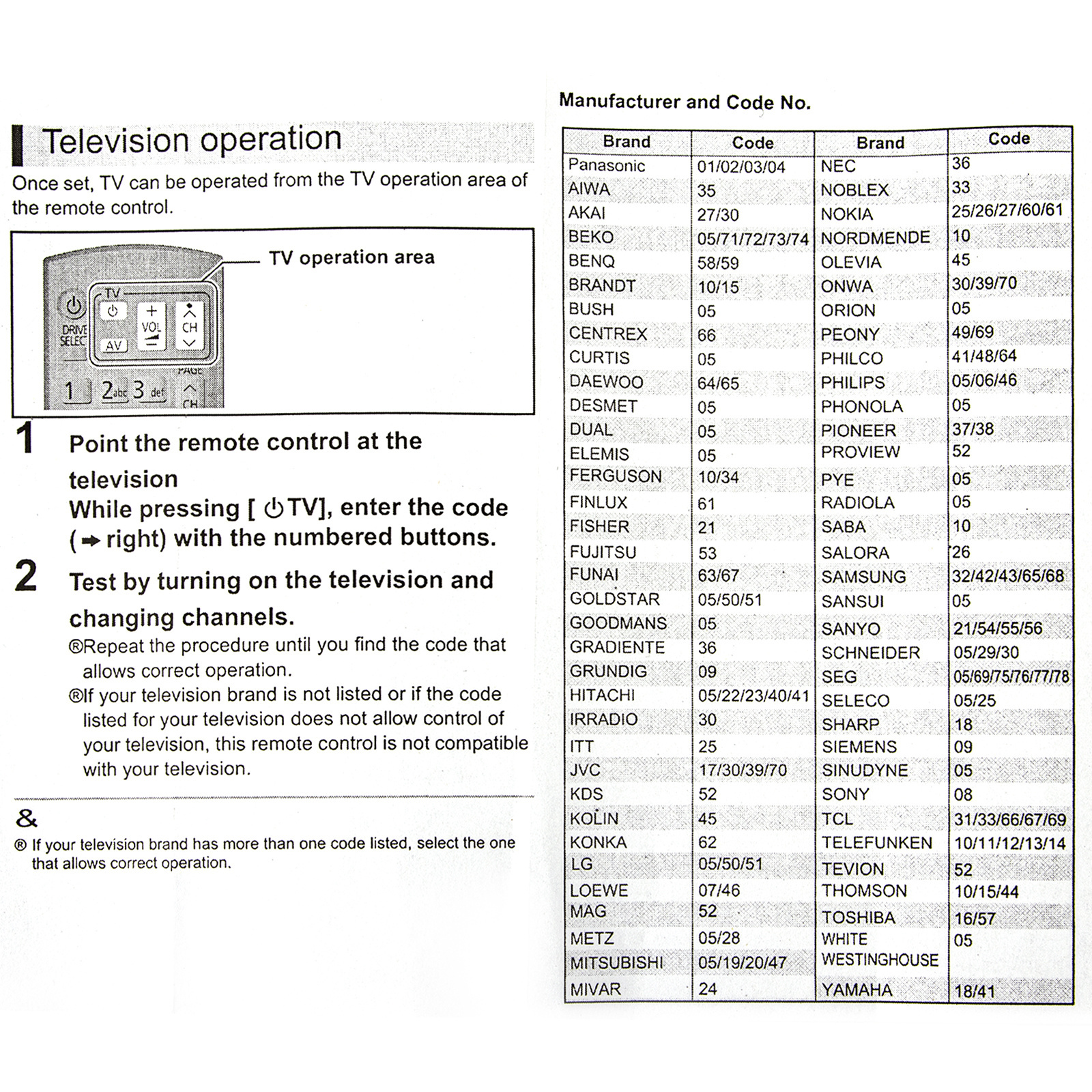 Universal Remote Control Use for Panasonic Akai BEKO BRANDT Benq Goldstar Hitachi JVC Nokia SEG Telefunked Smart TV Controller