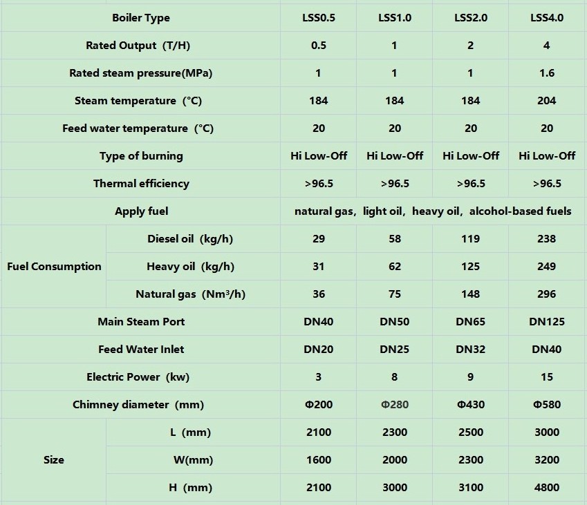 Industry Vertical Biomass fuel fired wood chip Pellet 3kw Steam Generator boilers