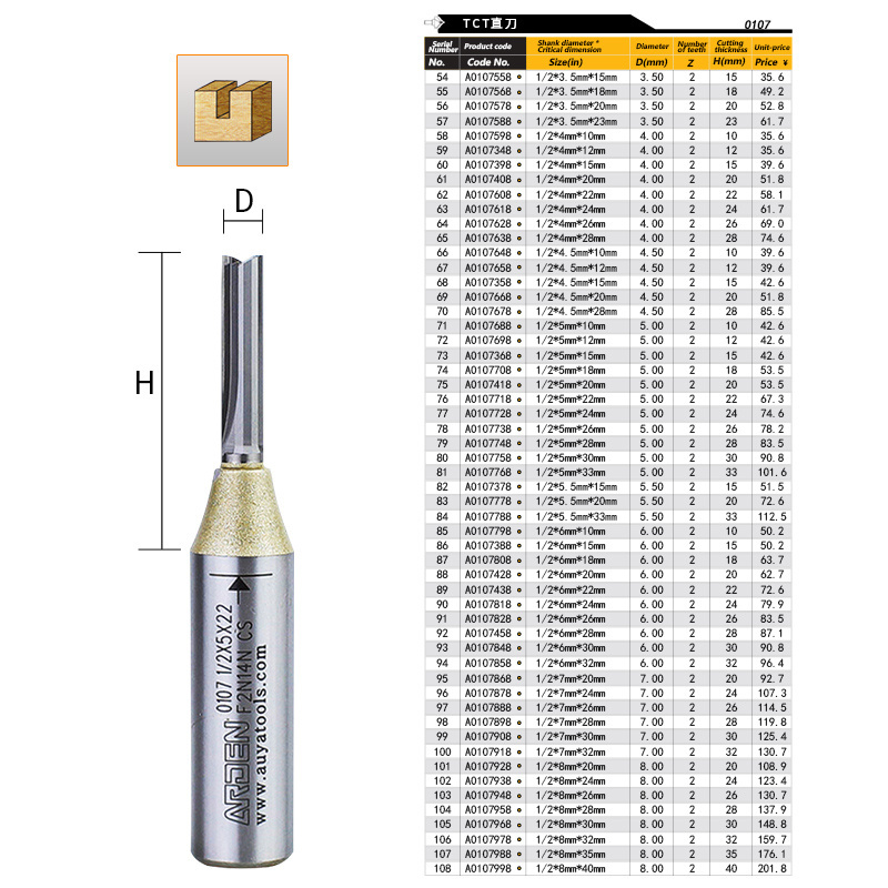 Arden CNC Router Bit TCT Carbide Milling Cutter 2 Flute Straight Bit For MDF Wood Router Bits 1/2 1/4 Shank Wood cutting tools