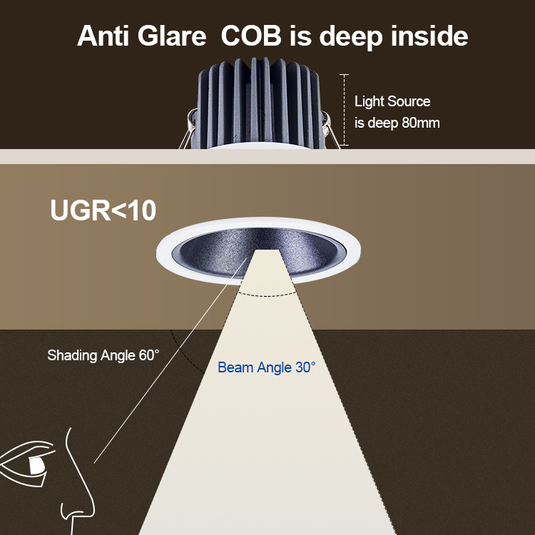 Cob Spot It Led Ceiling Spotlight Round Indoor Down Light Recessed Lighting Cob Downlight for Bathroom Aluminum 90 Modern IP65