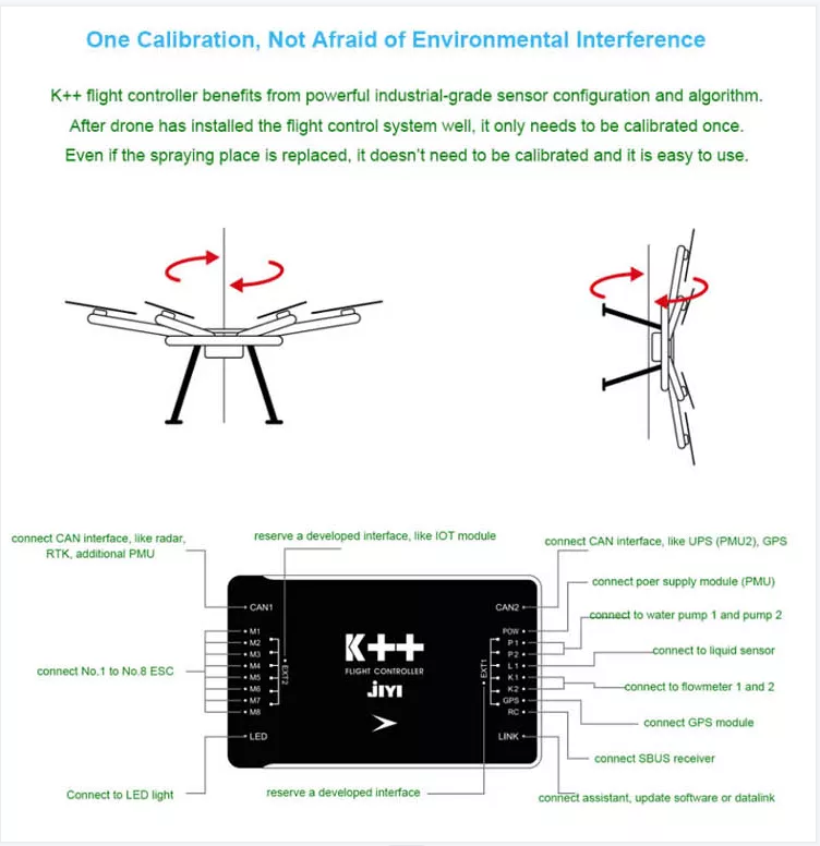 JIYI K++ V2 Drone Flight Controller and Obstacle avoidance radar and terrain radar a for Agricultural Spraying Drones