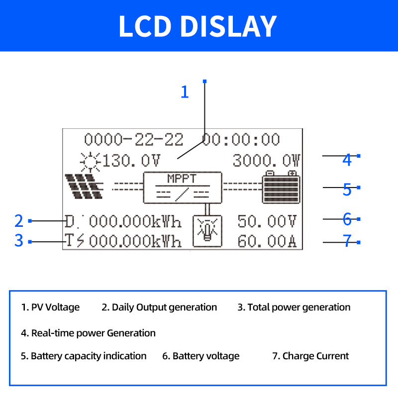 MPPT Solar Charge Controller 12V 24V 36V 48V 72V 96V 60A 70A 80A 90A 100A 120A Solar Panel Charger Regulator