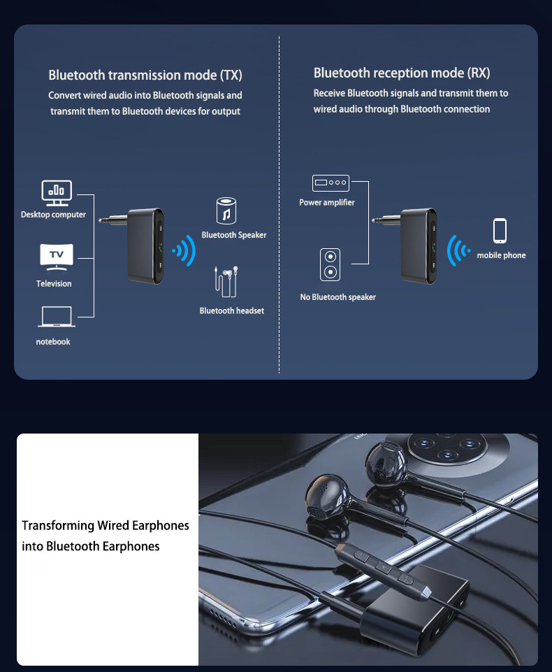 FM transmitter/receiver, 3.5mm AUX interface, Bluetooth 5.0 adapter for car hands-free communication