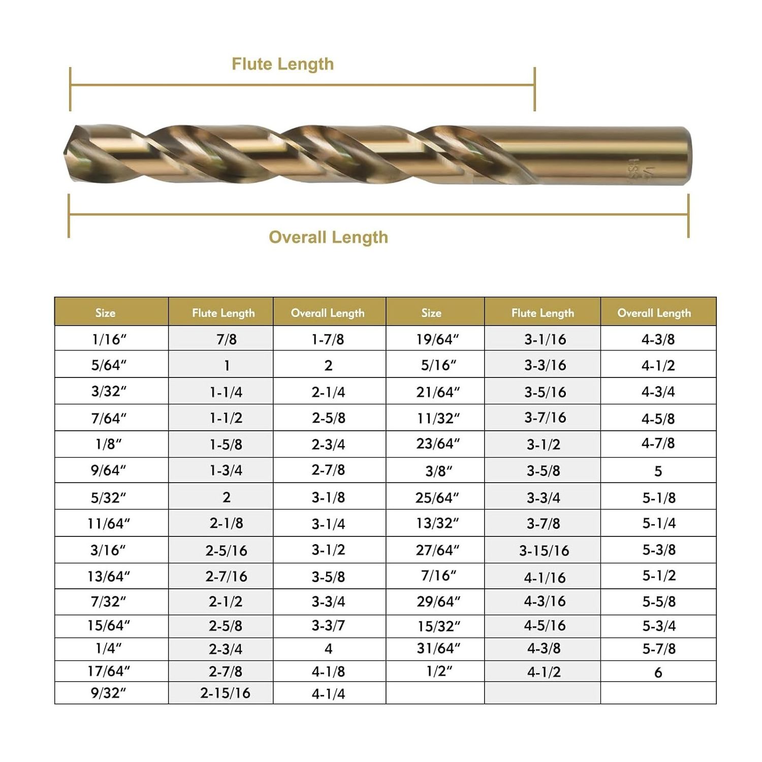 DIN338 Drill Bit Jobber Length HSS Cobalt Twist Drill Bits For stainless steel Metal Drilling