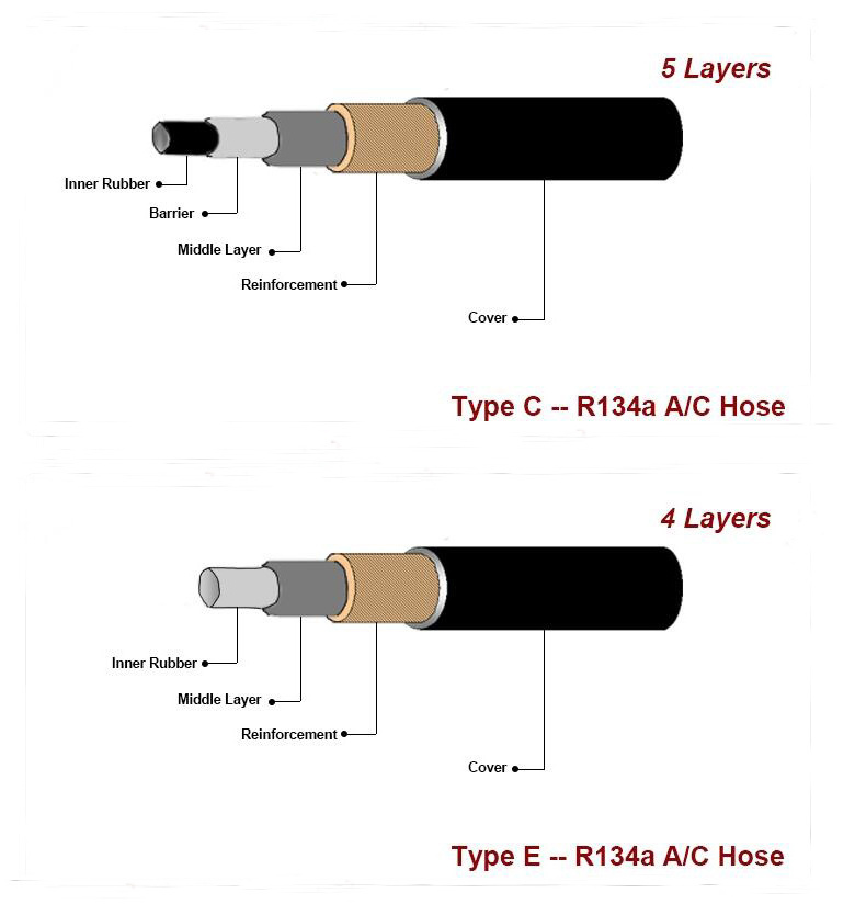 Black A/C Refrigerant R410A R134a Galaxy R22 Discharge Charging Hose