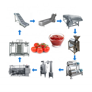 JOSTON Automatic Industrial Ketchup Sauce Production Vegetable Fruit Jam Maker Tomato Paste Processing Line