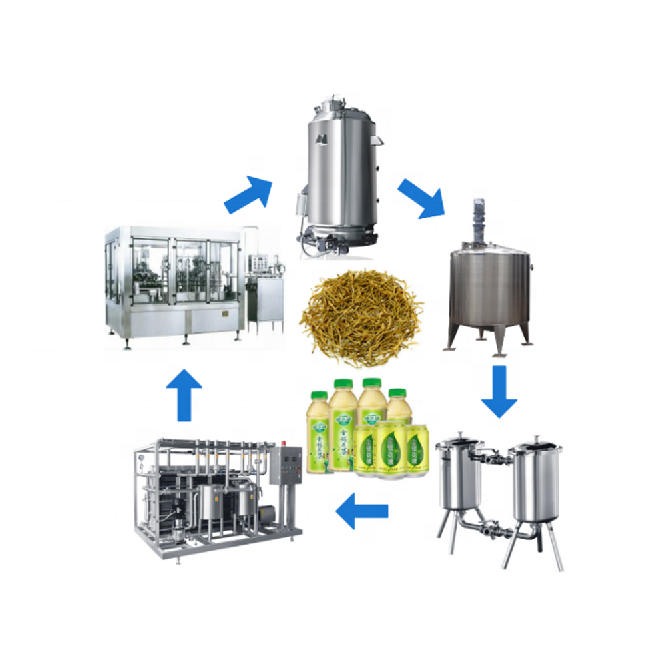 JOSTON Stainless Steel Blend Filter Sterilizer Beverage Honeysuckle Flower Extract Tea Drinks Production Line