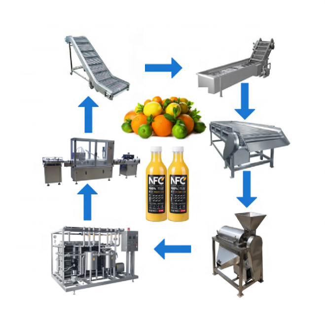 Automatic Orange Juice Beverage Making Machine Filling Capping Citrus Fruit Processing Production Line