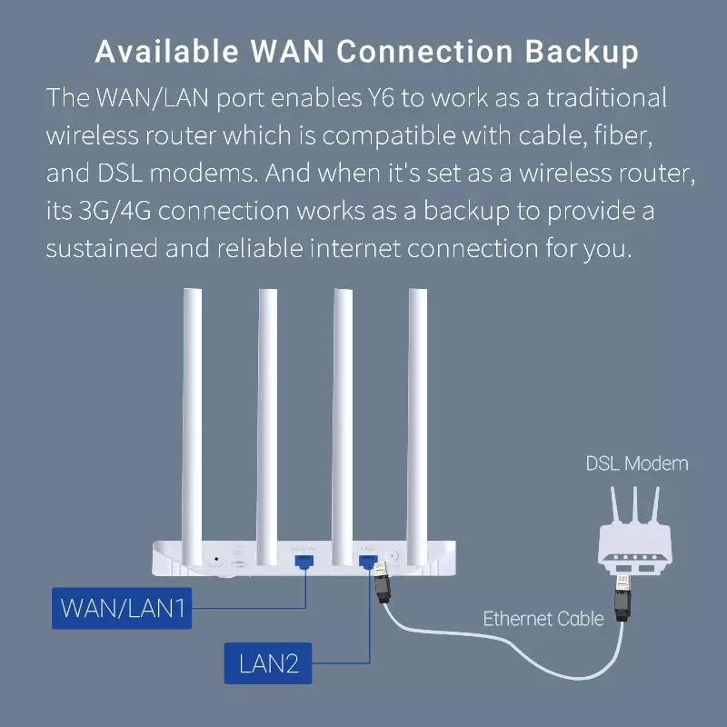 Popular MTK7628 LTE Wi-Fi Router With FCC CE ROHS