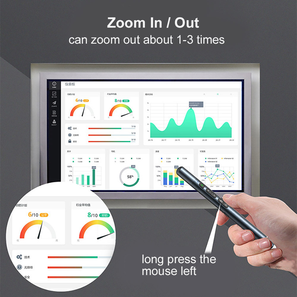 Yinzam Projector PPT Laser Pen, Interactive Whiteboard Power Point Touch Pen with Zoom in / out 2.4G Air Mouse 6 Axis Stylus Pen