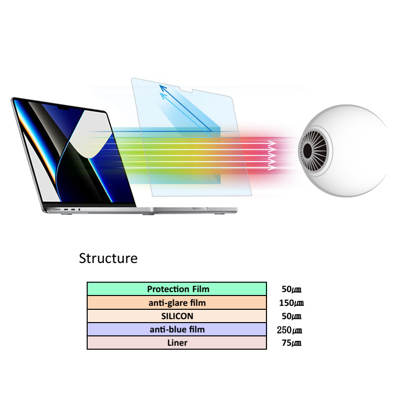 laptop Anti-blue light Screen Protector  anti explosion film hydrogel protector  for MacBook pro