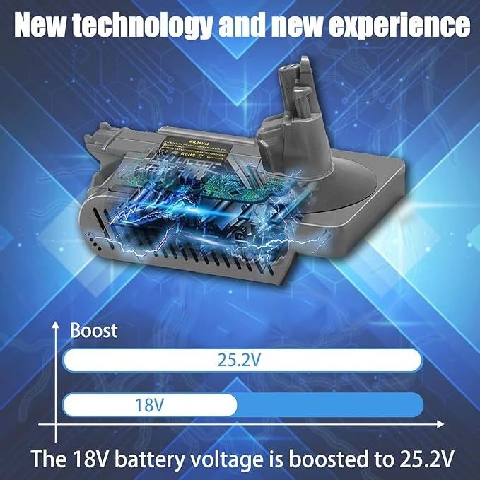 The V7 battery adapter replaces the Dyson V7 battery and converts the Dewalt 20V battery into a Dyson V7 SV11 vacuum cleaner.