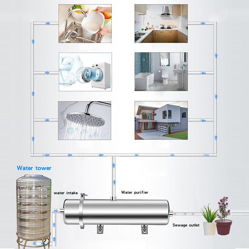 Stainless Steel Kitchen UF Membrane Water Purifier 4000L Ultra Filtration Water System