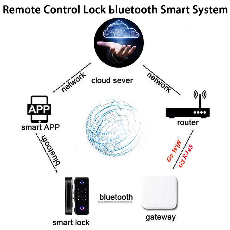 TT LOCK G2 Wifi Gateway for Smart Door Lock BT TTlock Phone Remote Control LOCK Unlock BT to Wifi Converter