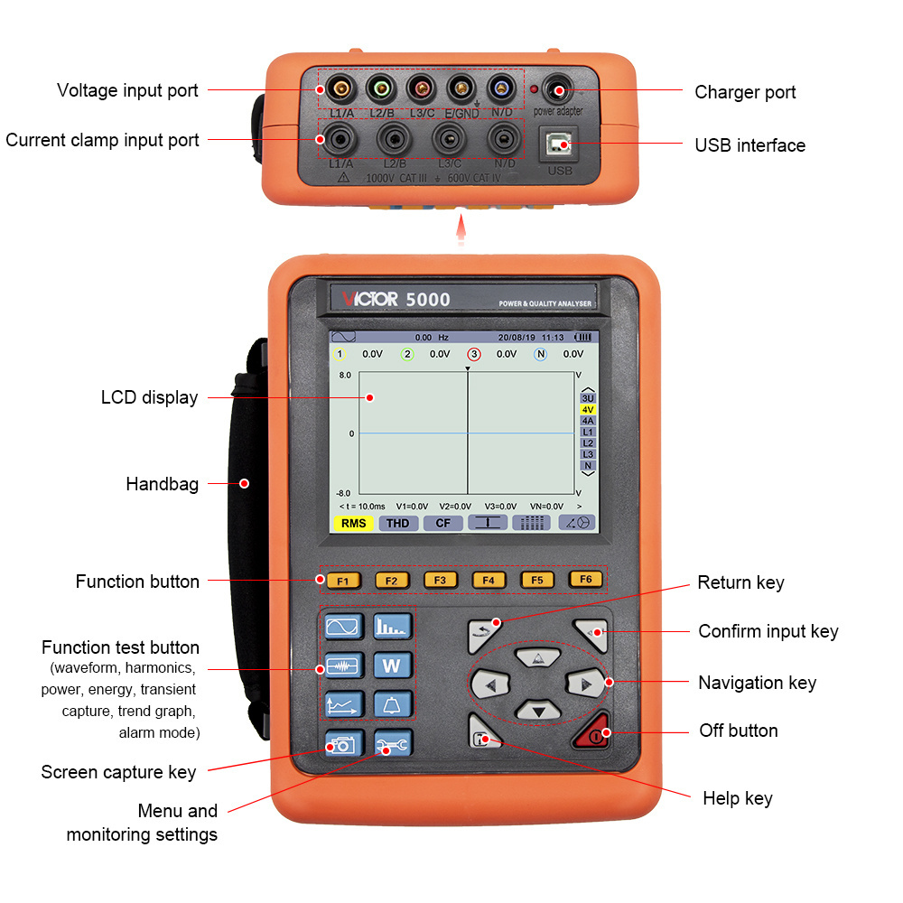 VICTOR 5000 100A Current sensor 5.6 -inch Power Quality Analyzer 4 channels 40Hz~70Hz 1000V USB True RMS Electric Power Tester