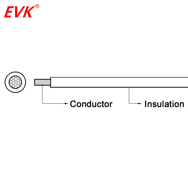 UL AWM 1430 Wire UL1430 16 18 20 22 24 26 Gauge AWG PVC XLPVC Wire