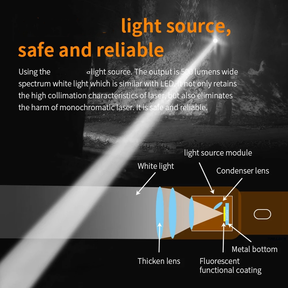 1500 Meters Long Throw LED Flashlight USB C Rechargeable Searching Spotlights 1000000 High Lumens White LED Tactical Flashlights