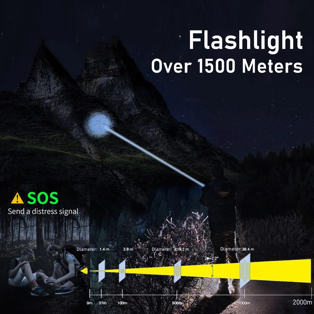 1500 Meters Long Throw LED Flashlight USB C Rechargeable Searching Spotlights 1000000 High Lumens White LED Tactical Flashlights