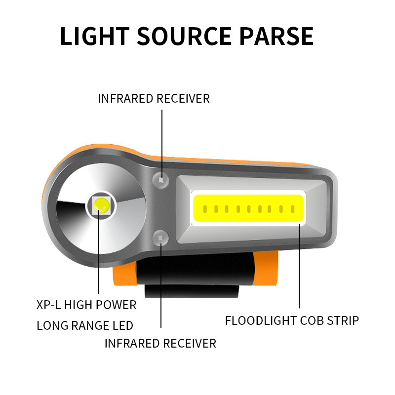 Hot Selling Hat Light With Cob Light Approve Usb Directly Charging Dual Light Source Cap Flashlight For Fishing Running