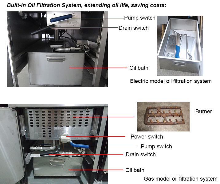 Pfe-800 Cnix Commercial Pressure Electric Commercial Natural Gas Deep Fryer/Natural Gas Open Fryer