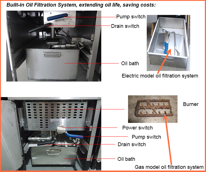 High Quality Henny penny Electric Chicken Broaster Pressure Fryer PFE-600 for sale