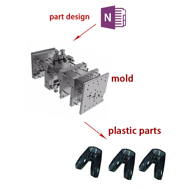 china plastic mould tool maker Customized mold pc material parts injection molding for plastic model mould