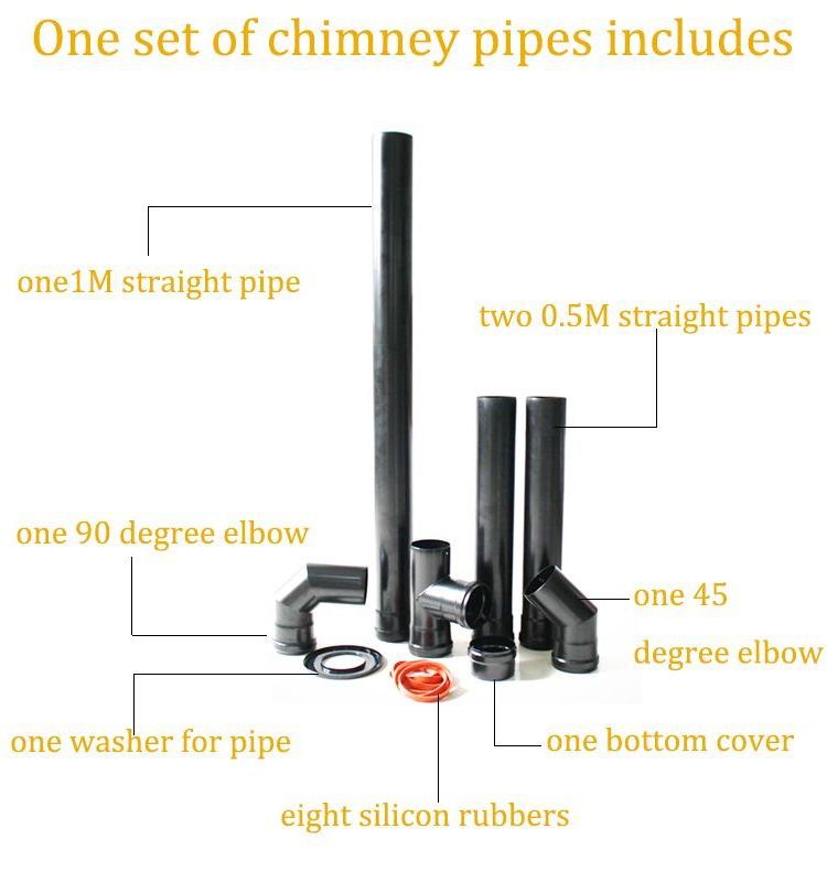 Australian  chimney flue kits for stove