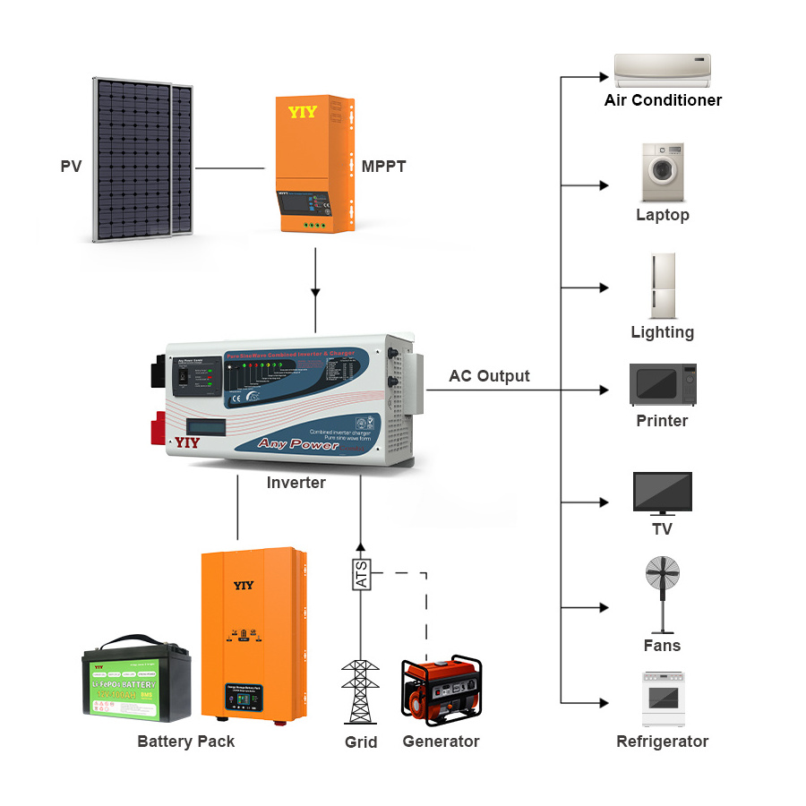 12v/24v/48v Pure Sine Wave Inverter 1kw 3kw 5kw 1000w 3000w 5000watts Off Grid Solar System Bidirectional inverter 12v 220v